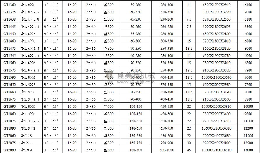 滾筒篩(圖3) 型號(hào)參數(shù)-2.jpg